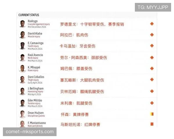 皇马后防伤病名单持续扩大，阶段性人员紧缺对竞争表现造成影响
